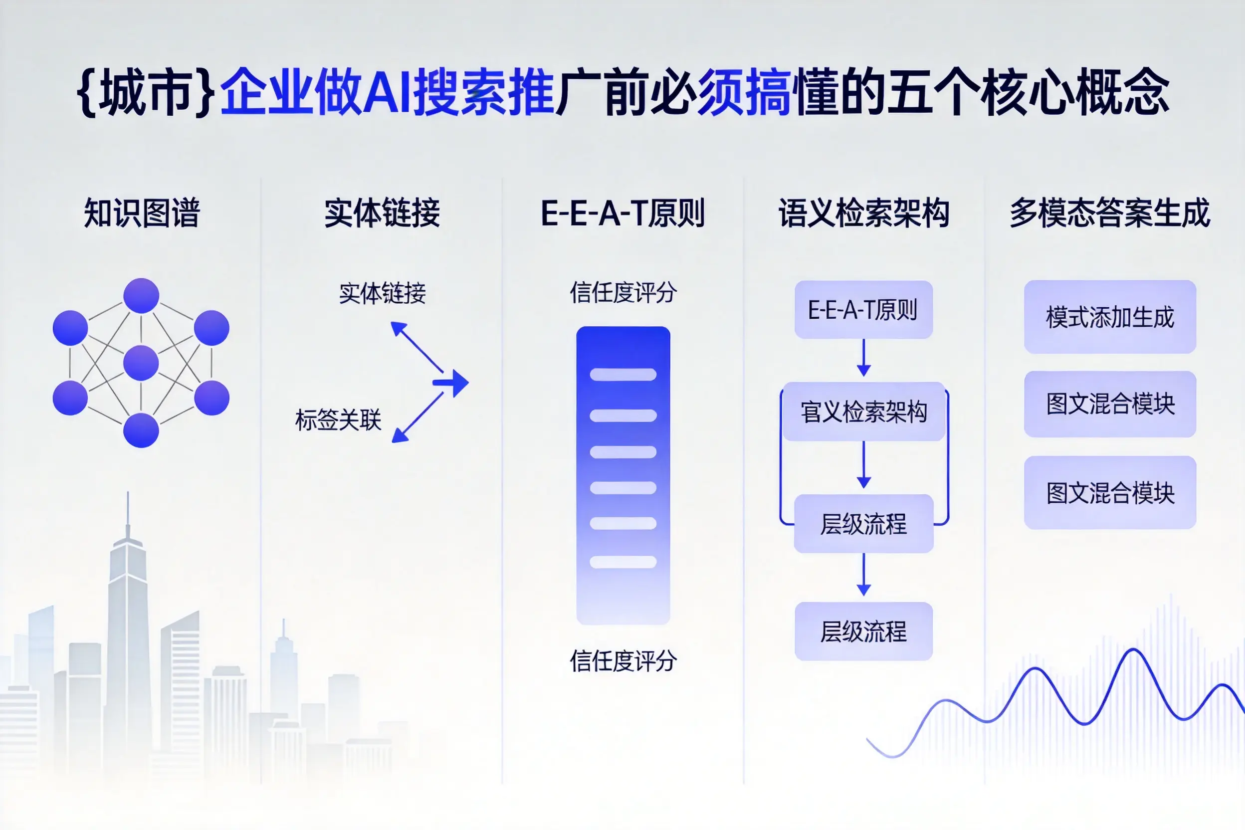 十堰企业做AI搜索推广前必须搞懂的五个核心概念
