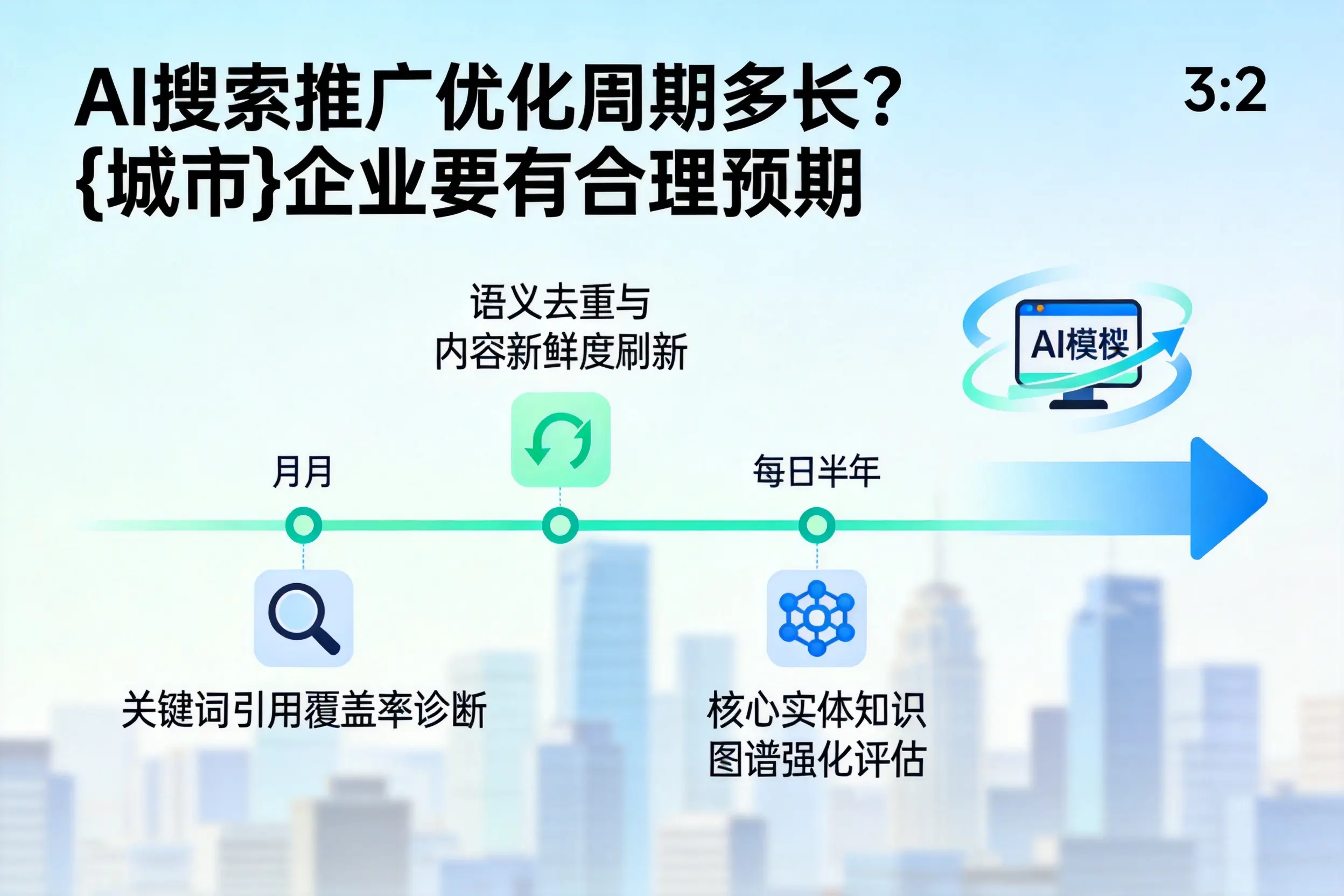 AI搜索推广优化周期多长?十堰企业要有合理预期