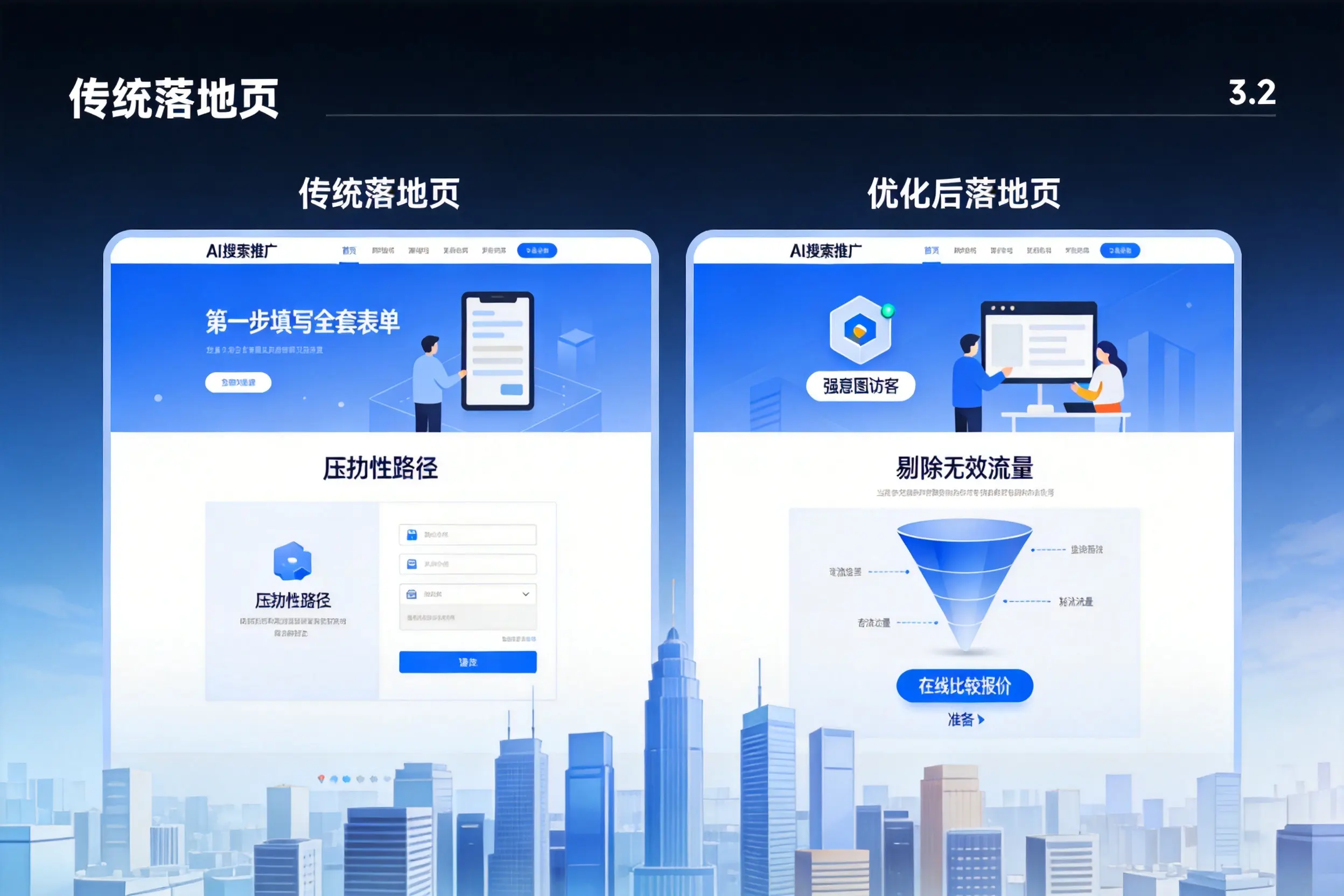 AI搜索推广落地页转化低？十堰企业优化方法详解