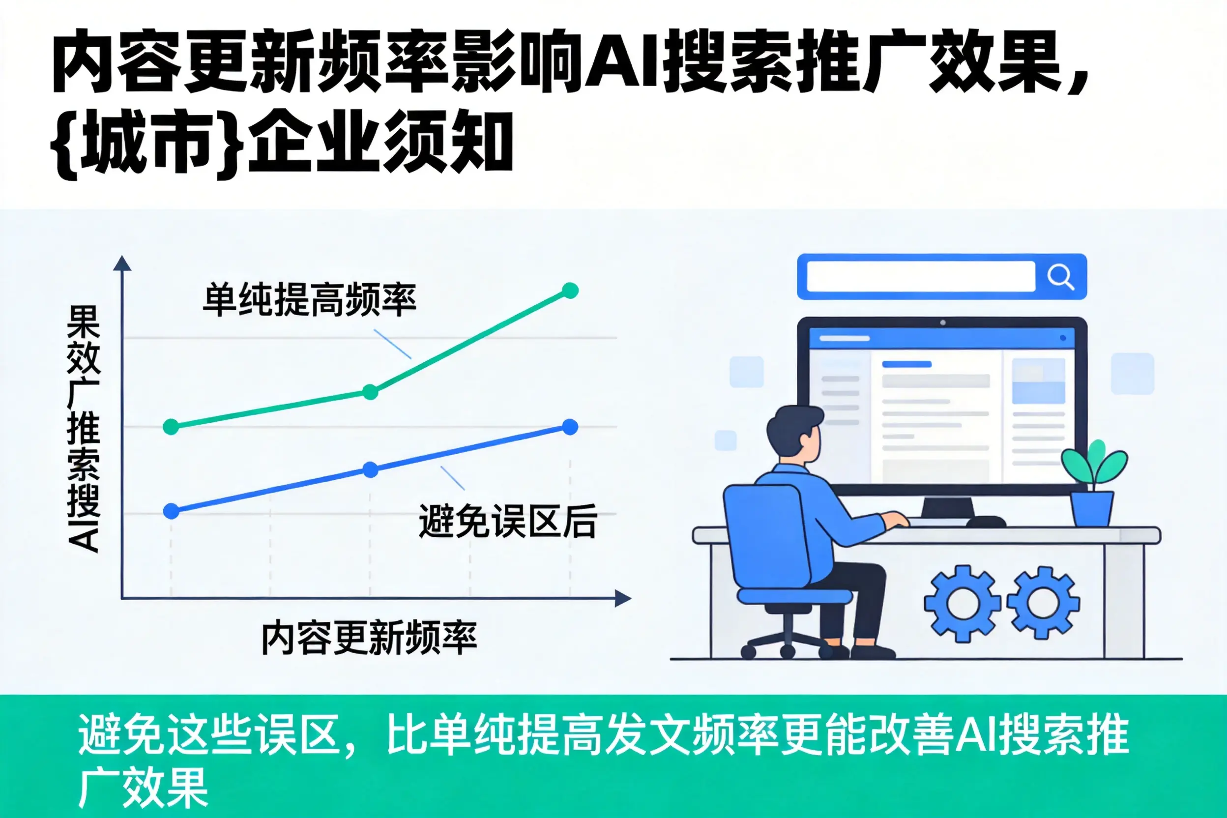内容更新频率影响AI搜索推广效果,十堰企业须知