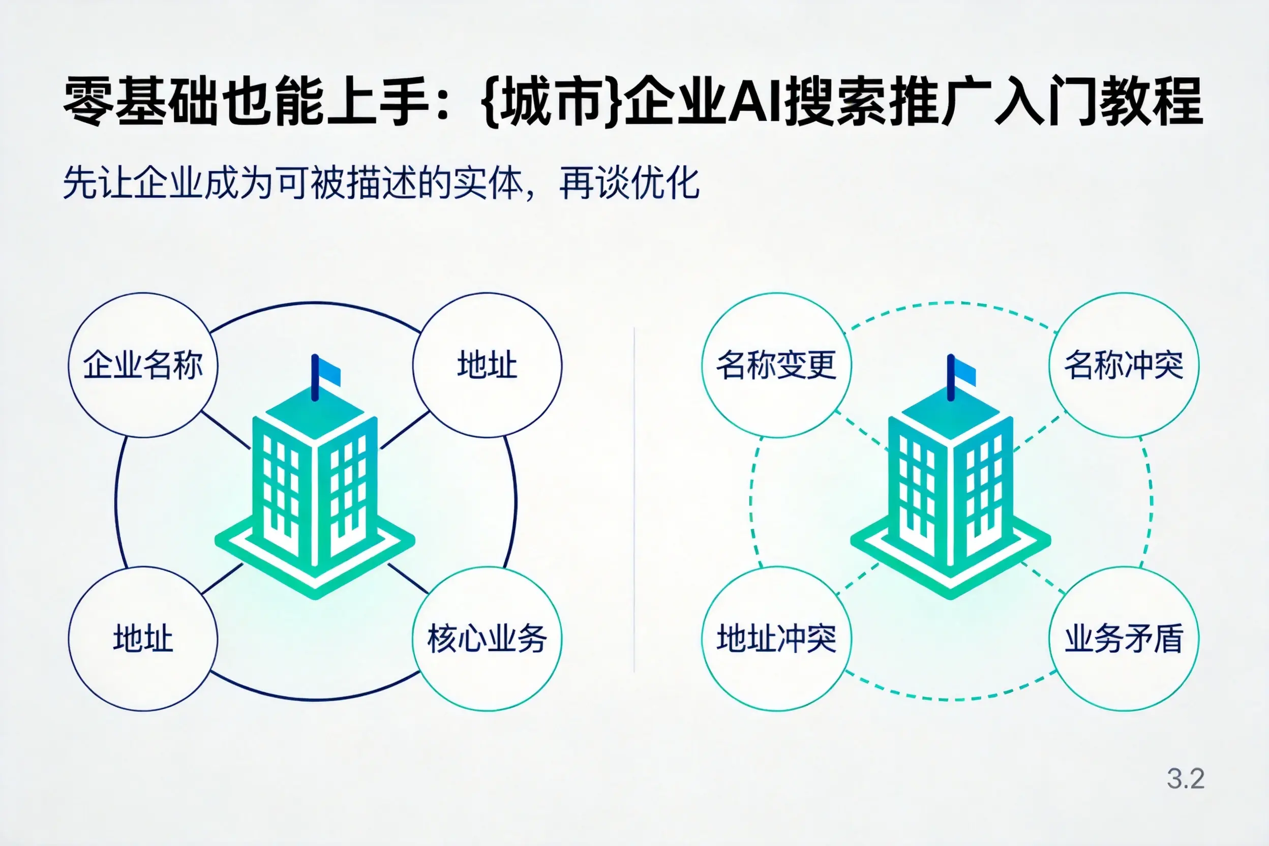 零基础也能上手:十堰企业AI搜索推广入门教程
