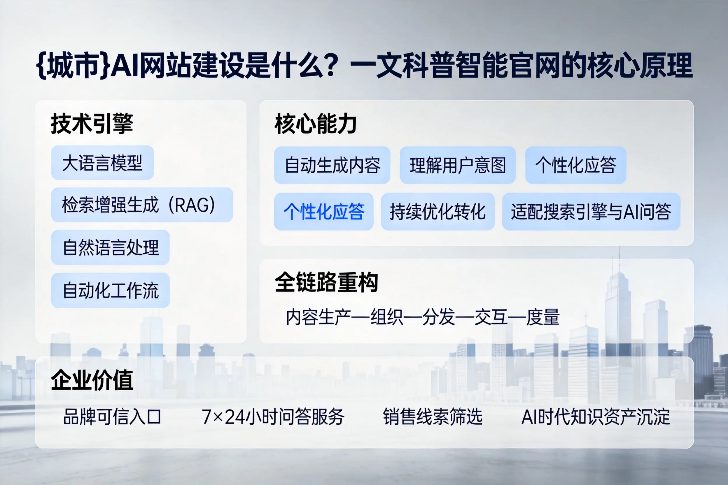 十堰AI网站建设是什么？一文科普智能官网的核心原理