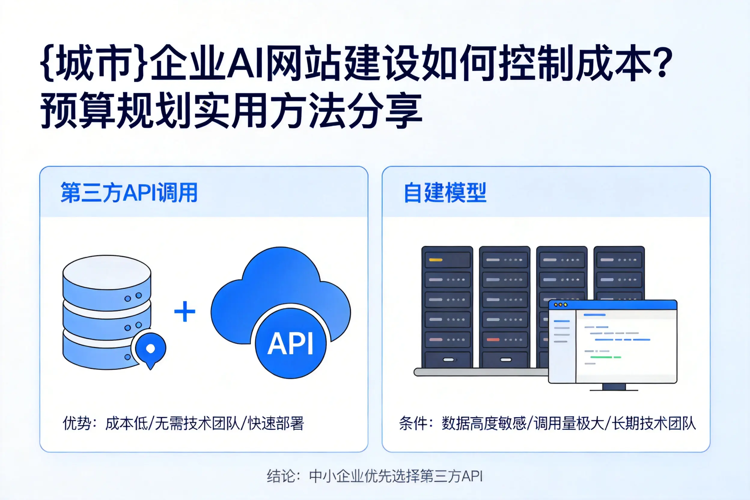 十堰企业AI网站建设如何控制成本？预算规划实用方法分享