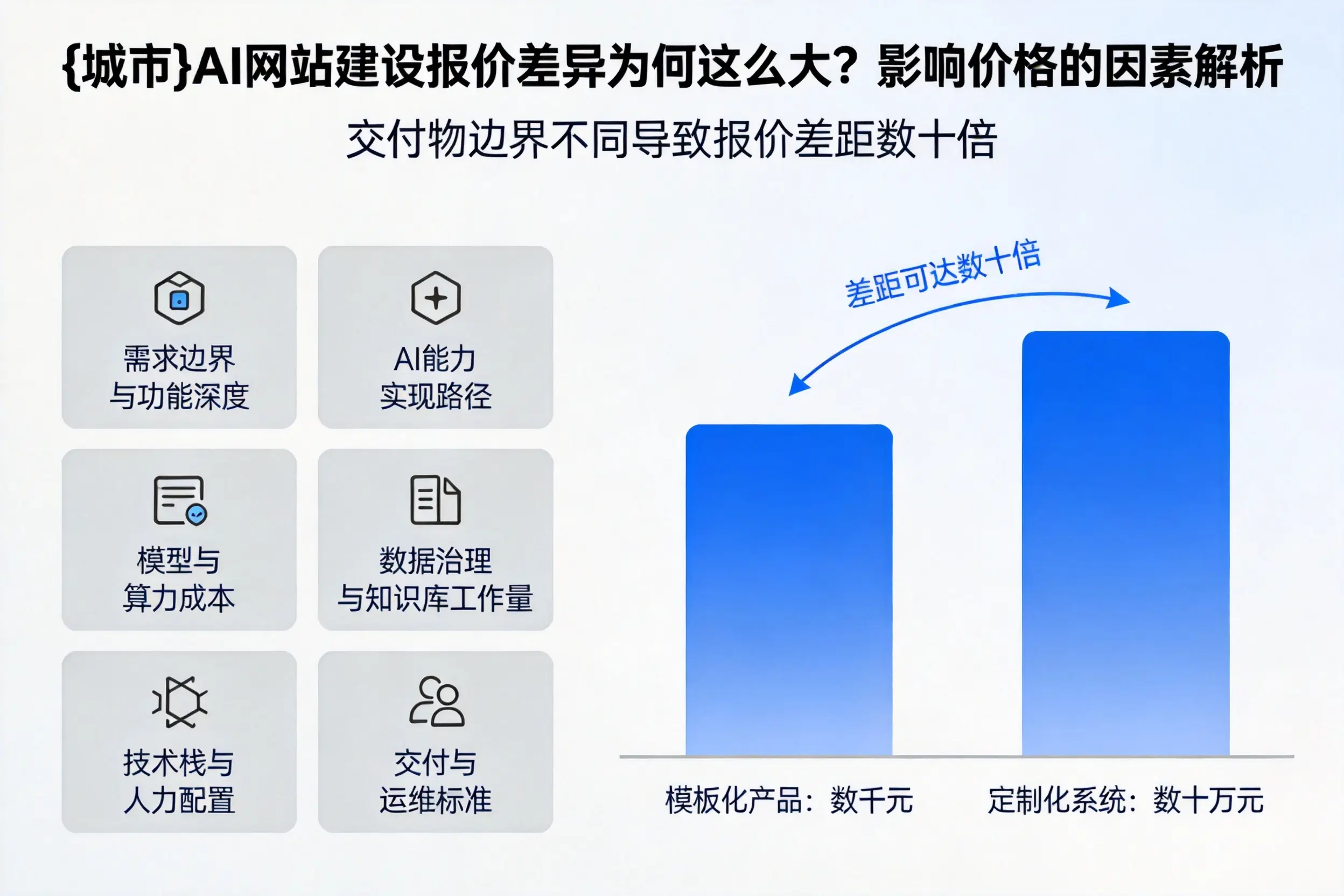 十堰AI网站建设报价差异为何这么大？影响价格的因素解析