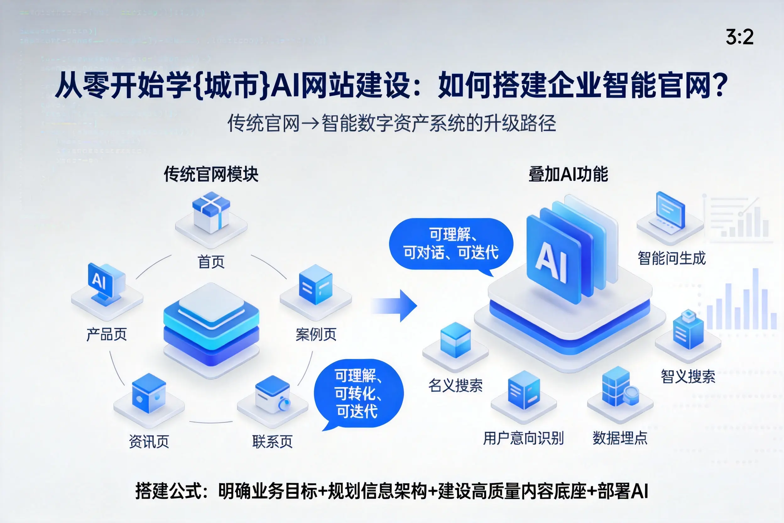 从零开始学十堰AI网站建设：如何搭建企业智能官网？