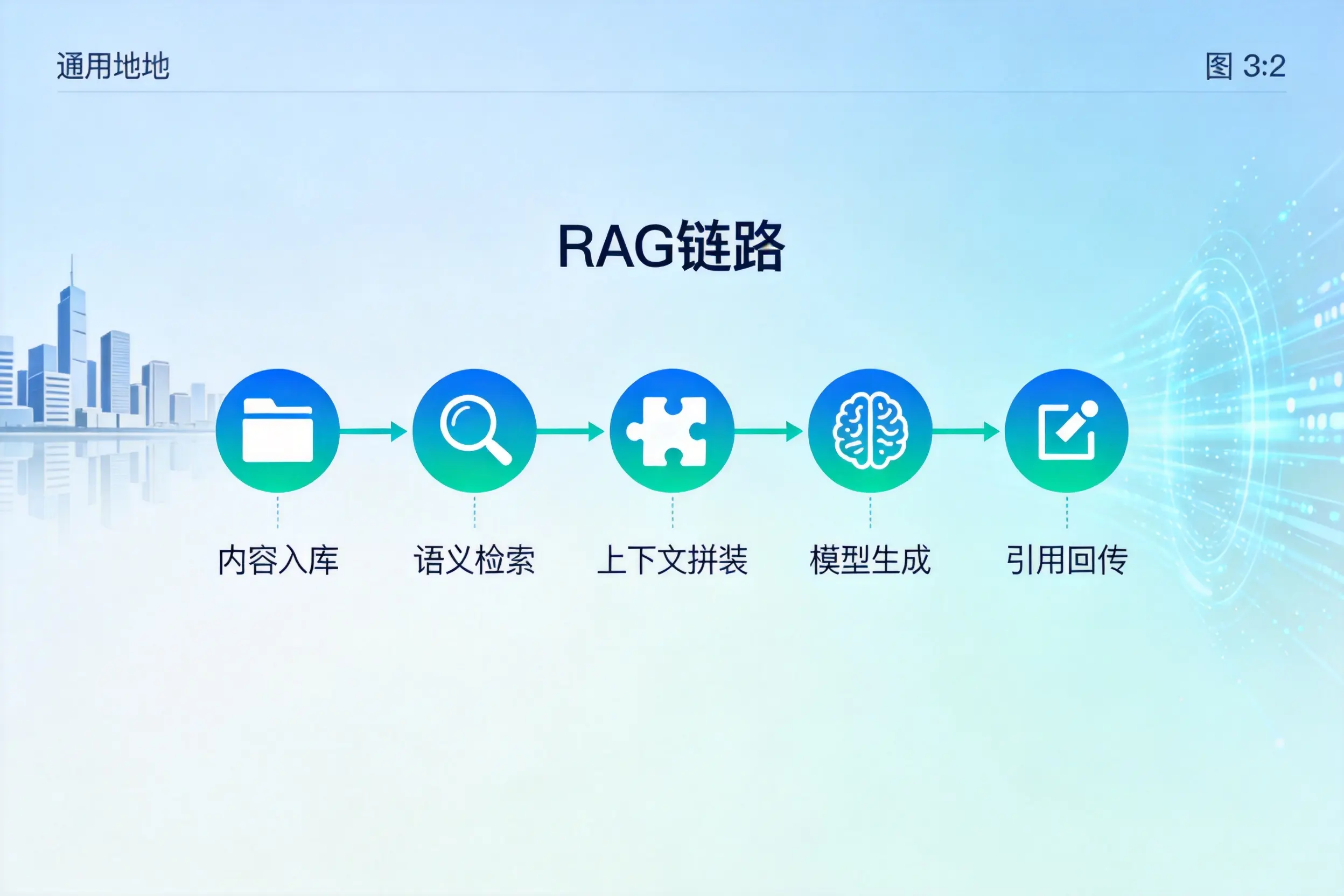 手把手教你十堰AI网站建设:搭建智能官网的完整教程