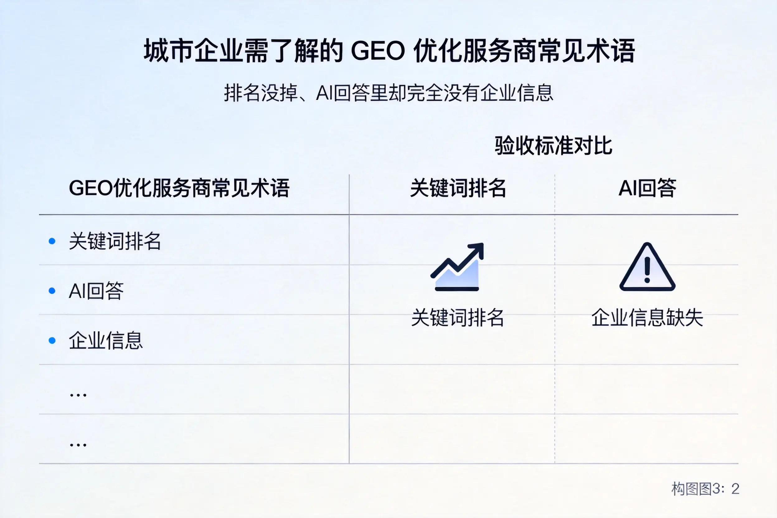 十堰企业需了解的GEO优化服务商常见术语