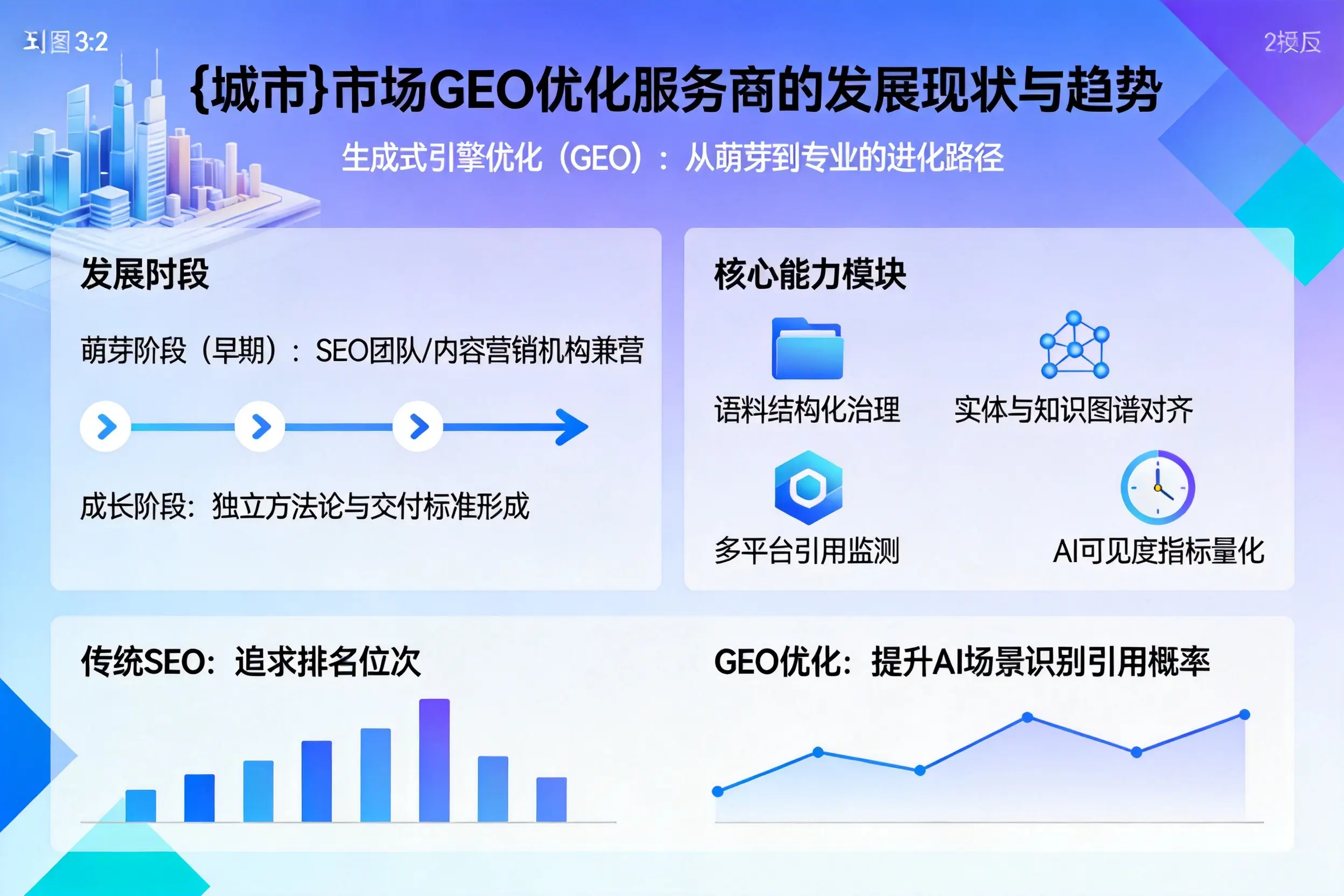 十堰市场GEO优化服务商的发展现状与趋势