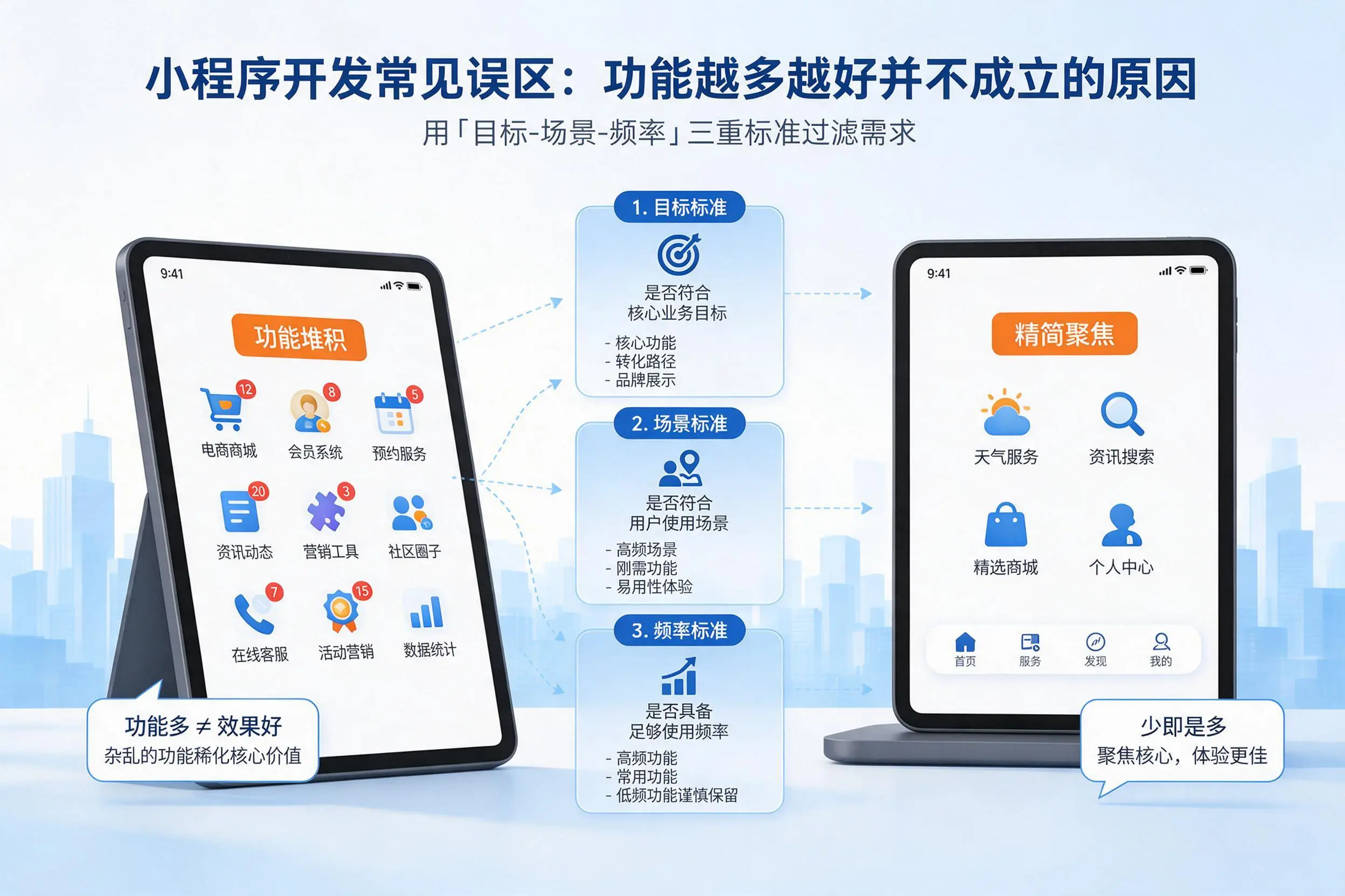 十堰小程序开发常见误区：功能越多越好并不成立的原因
