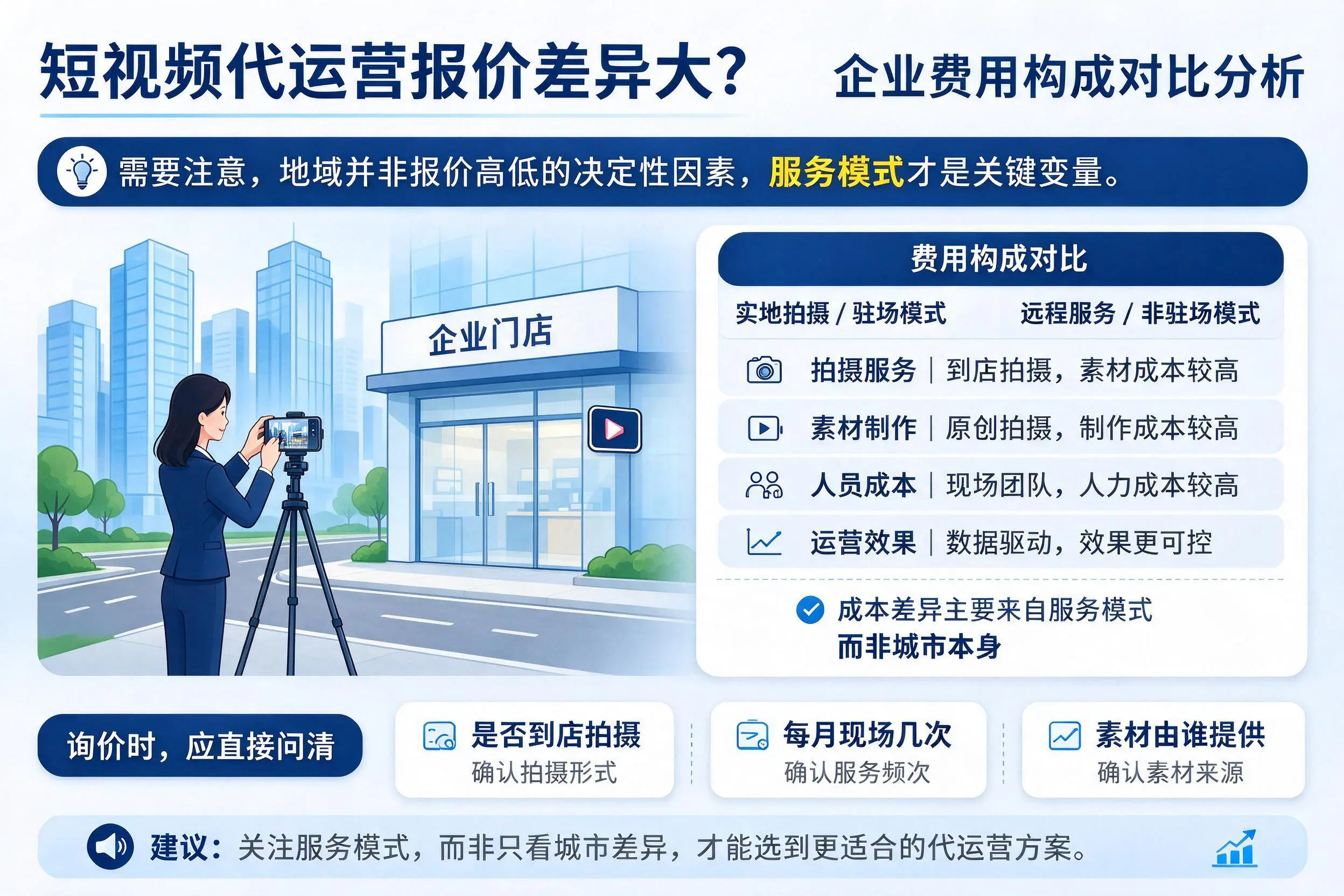 短视频代运营报价差异大?十堰企业费用构成对比分析