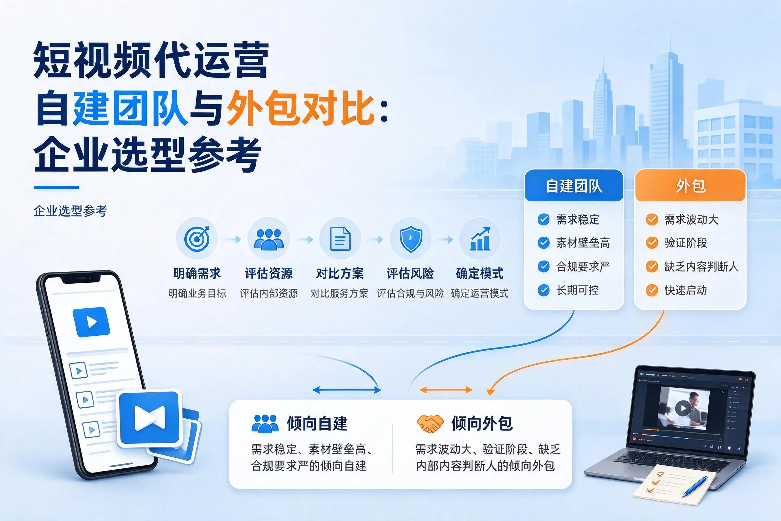 短视频代运营自建团队与外包对比:十堰企业选型参考