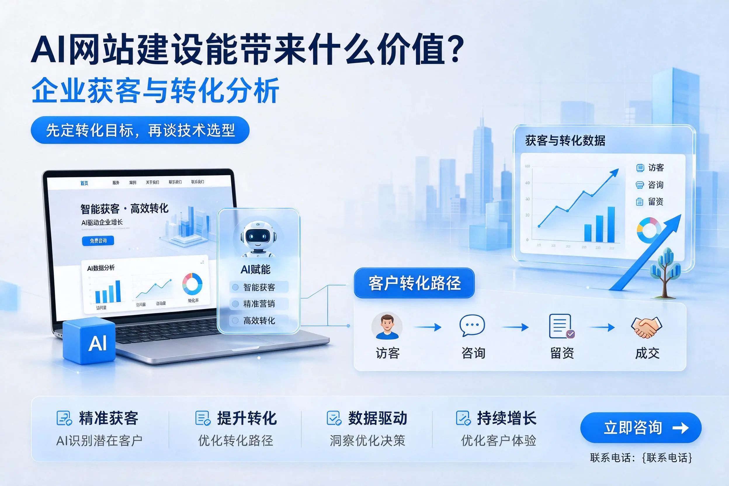 AI网站建设能带来什么价值?十堰企业获客与转化分析
