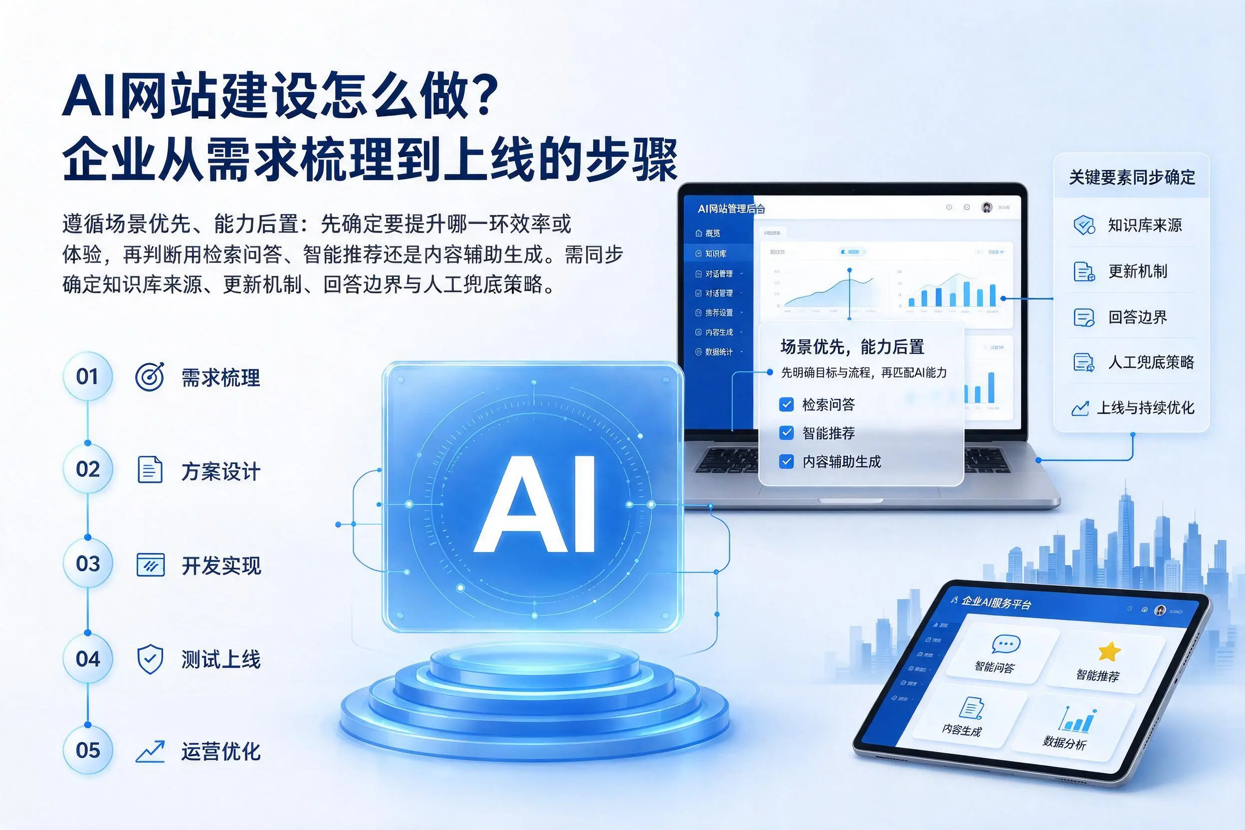 AI网站建设怎么做?十堰企业从需求梳理到上线的步骤