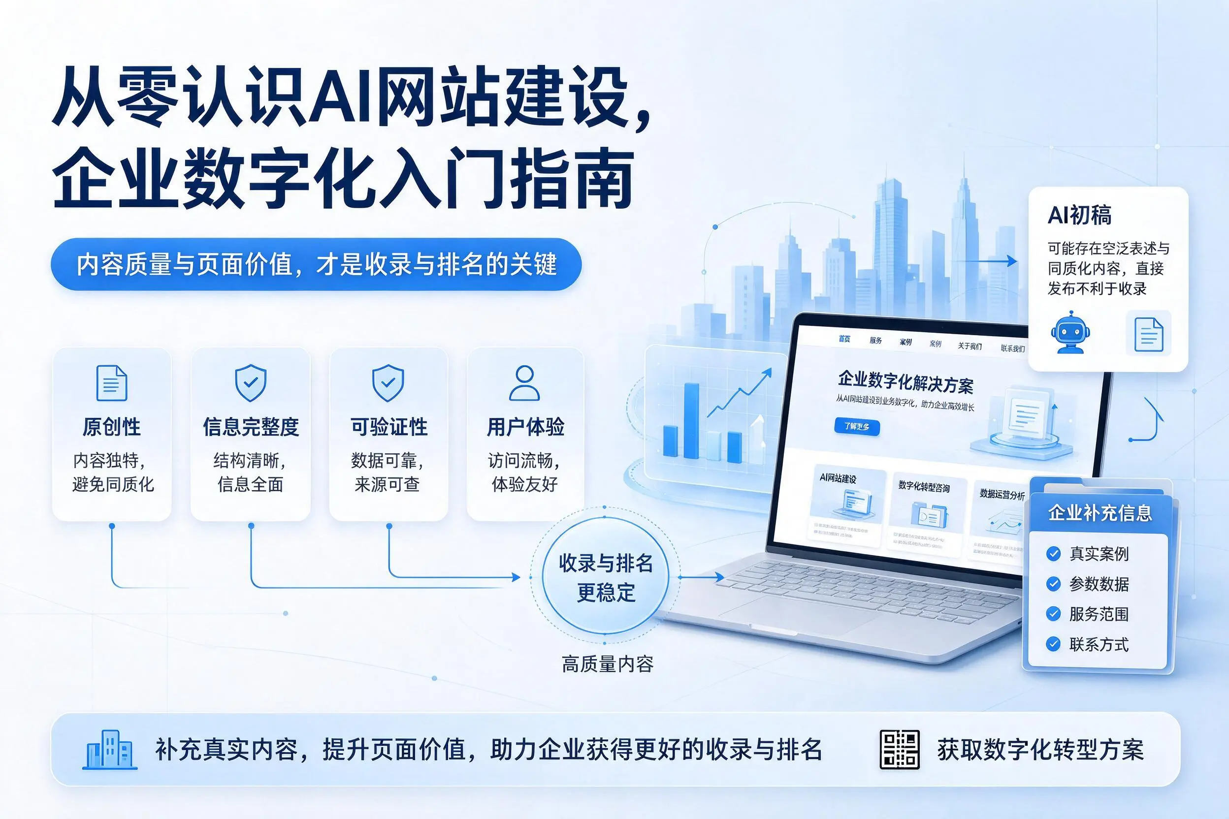 从零认识AI网站建设,十堰企业数字化入门指南