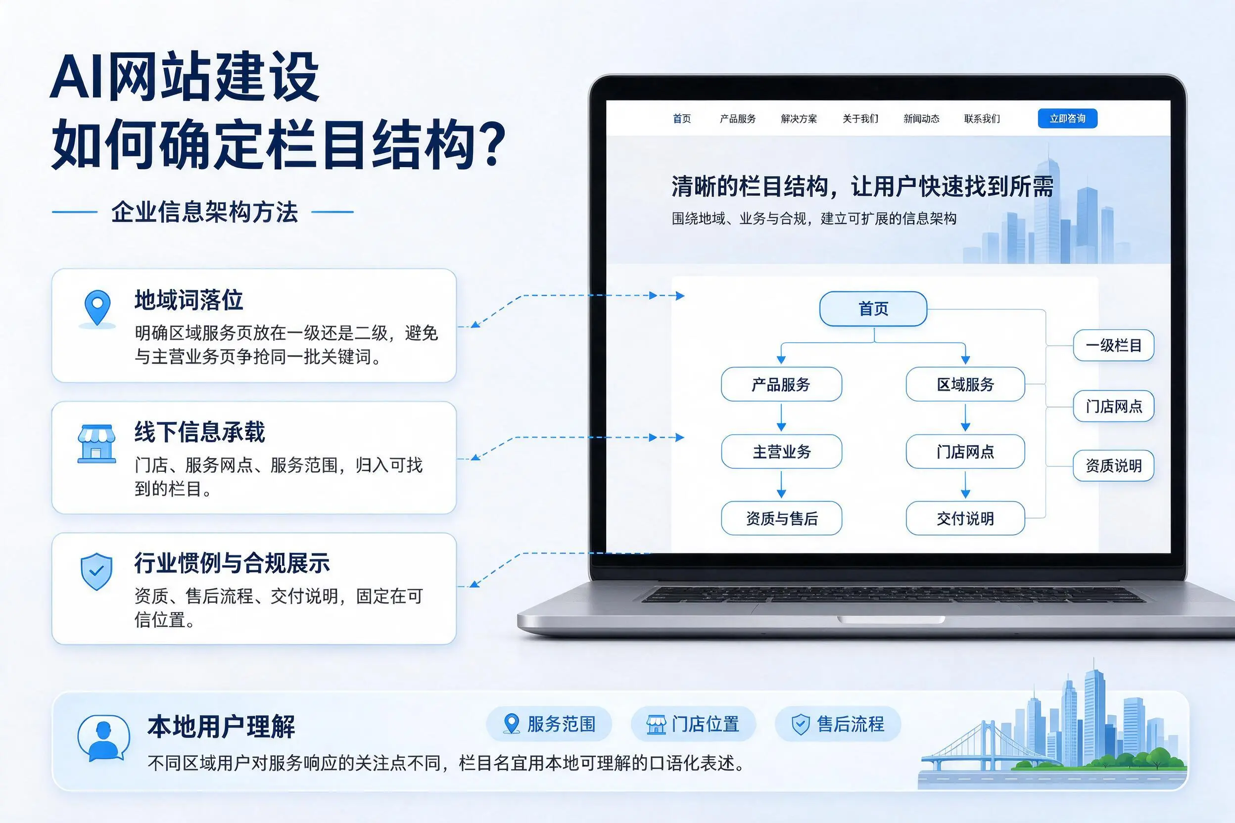 AI网站建设如何确定栏目结构？十堰企业信息架构方法