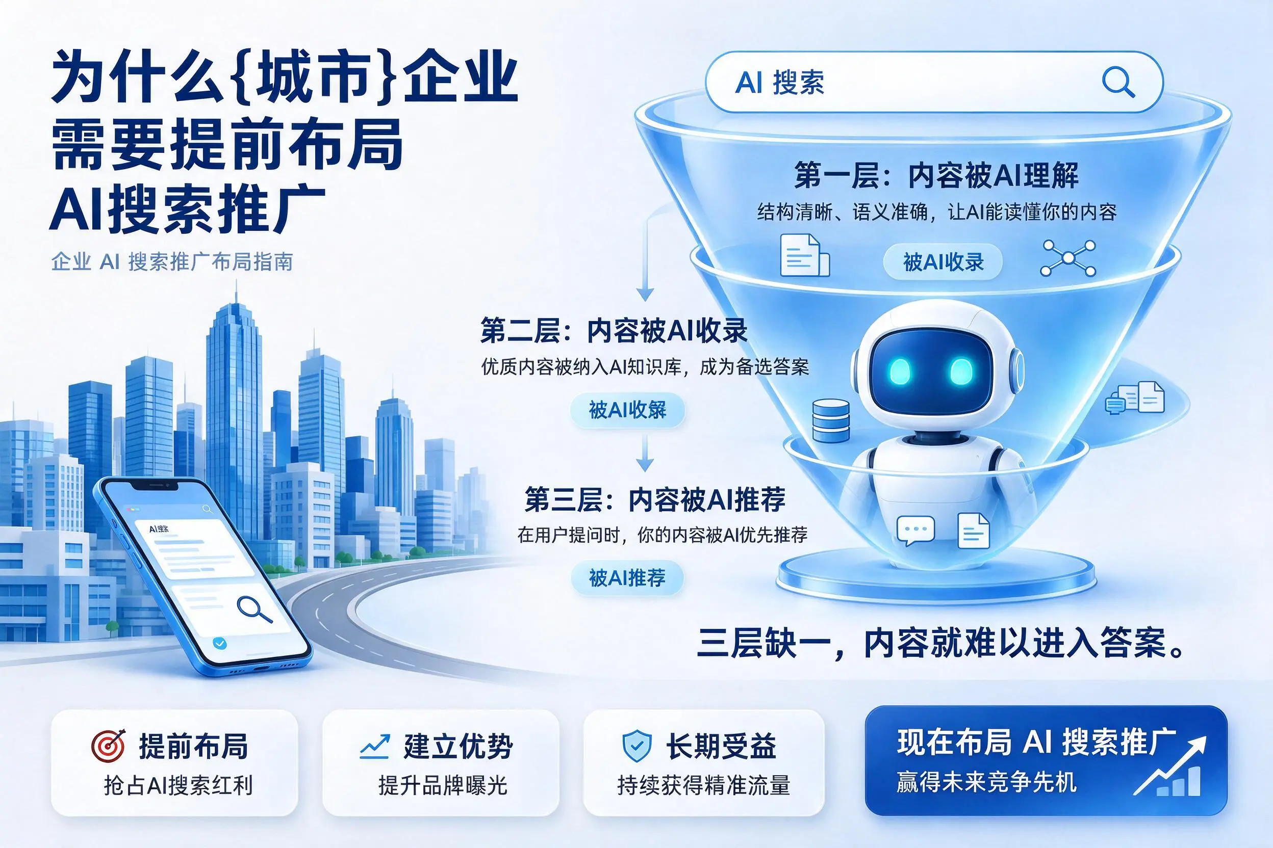 为什么十堰企业需要提前布局AI搜索推广