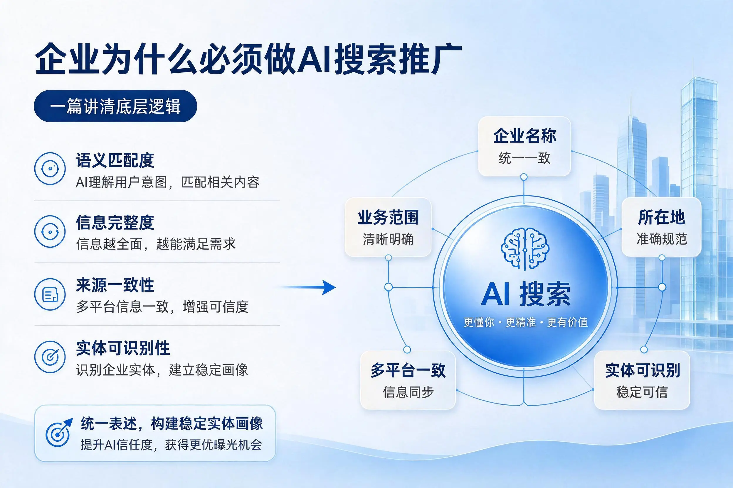 十堰企业为什么必须做AI搜索推广,一篇讲清底层逻辑
